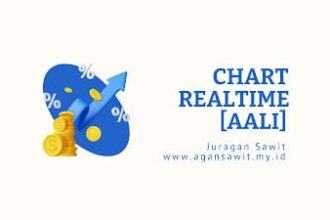 [Idx] Harga Cpo Real Chart Emiten Aali