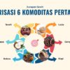Presiden Prabowo Genjot Rupiah Melalui Hilirisasi 6 Komoditas Pertanian