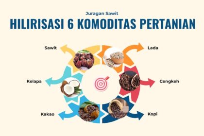 Presiden Prabowo Genjot Rupiah Melalui Hilirisasi 6 Komoditas Pertanian