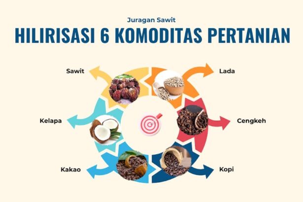Presiden Prabowo Genjot Rupiah Melalui Hilirisasi 6 Komoditas Pertanian